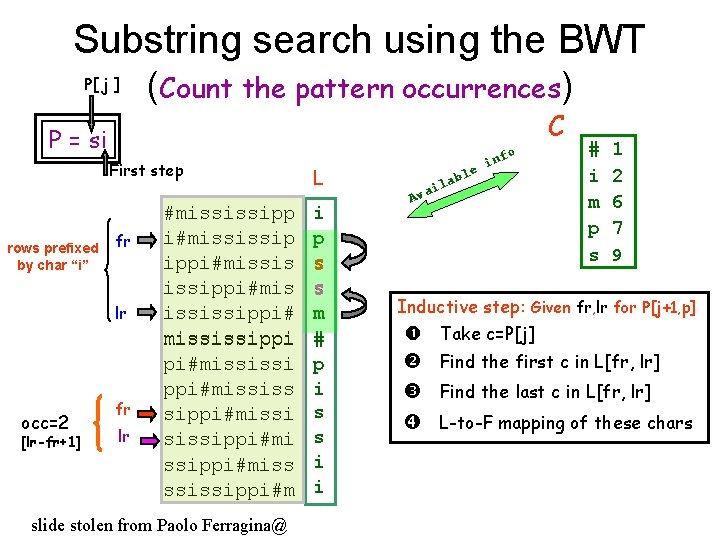 Substring search using the BWT P[ j ] (Count the pattern occurrences) C P