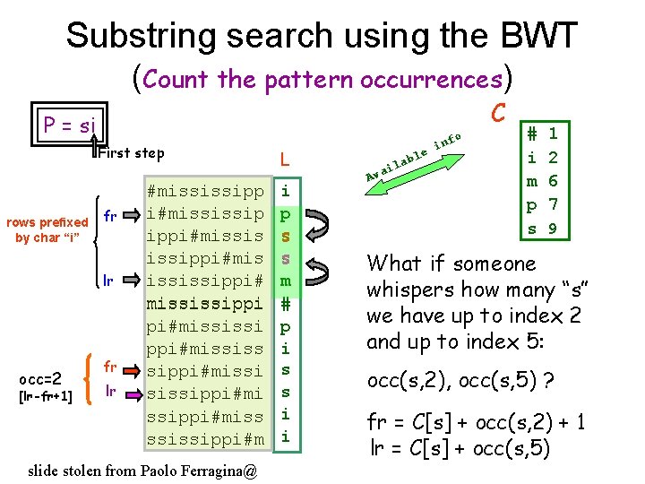 Substring search using the BWT (Count the pattern occurrences) C P = si First
