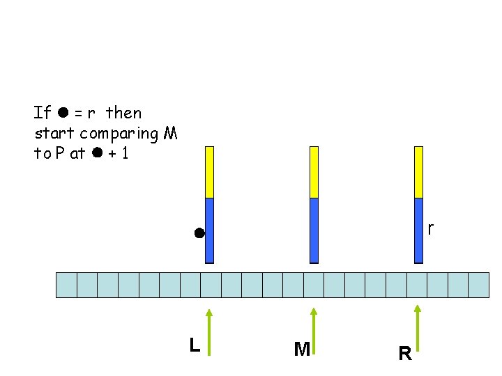 If l = r then start comparing M to P at l + 1
