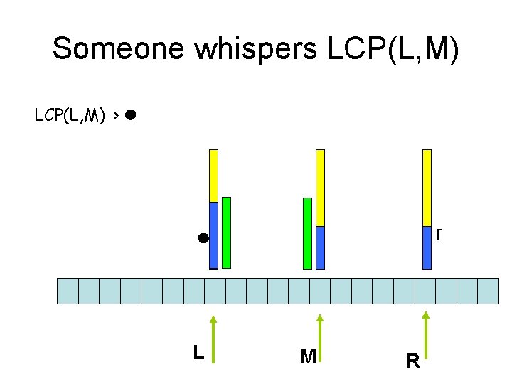 Someone whispers LCP(L, M) > l r l L M R 