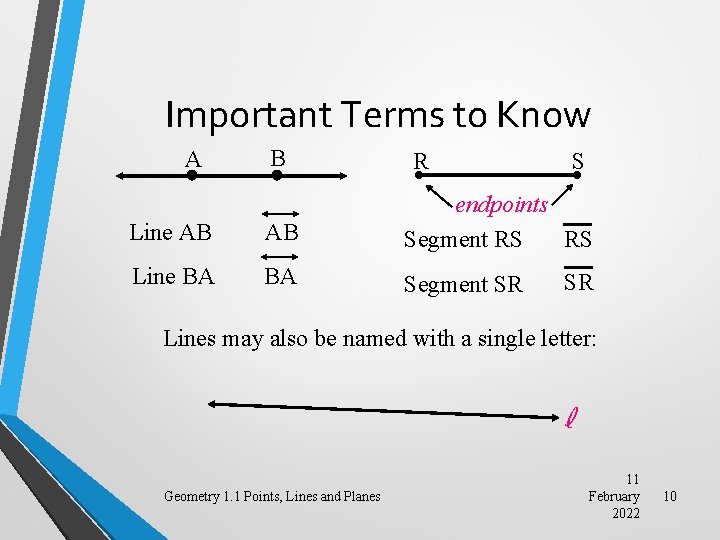 Important Terms to Know A B R S Line AB AB endpoints RS Segment
