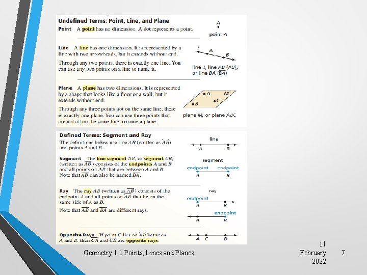 Geometry 1. 1 Points, Lines and Planes 11 February 2022 7 