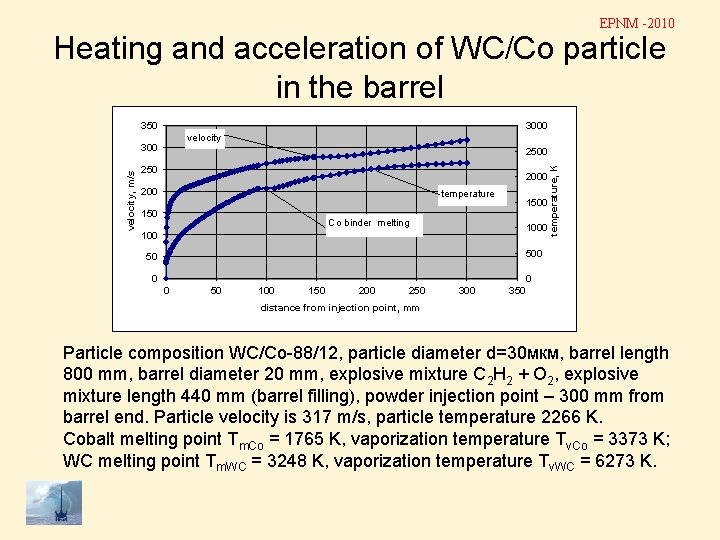 EPNM -2010 Heating and acceleration of WC/Co particle in the barrel 350 3000 velocity