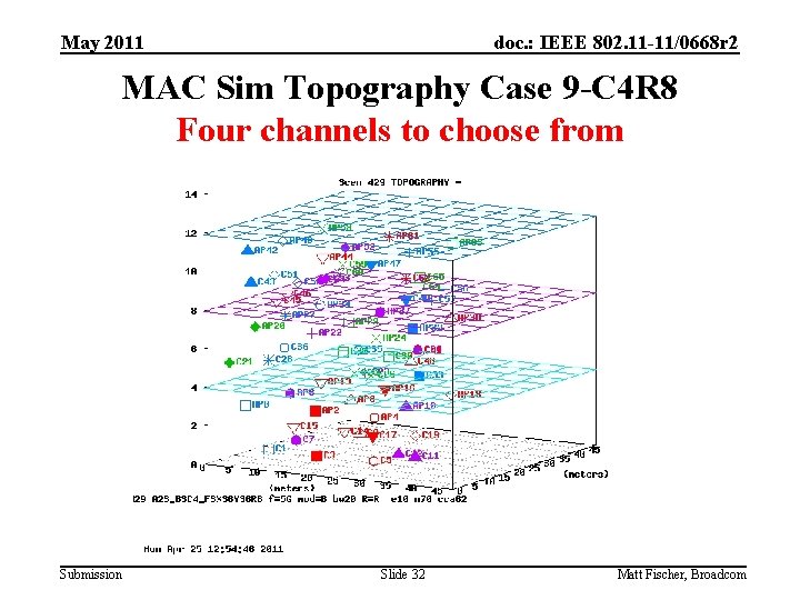 May 2011 doc. : IEEE 802. 11 -11/0668 r 2 MAC Sim Topography Case