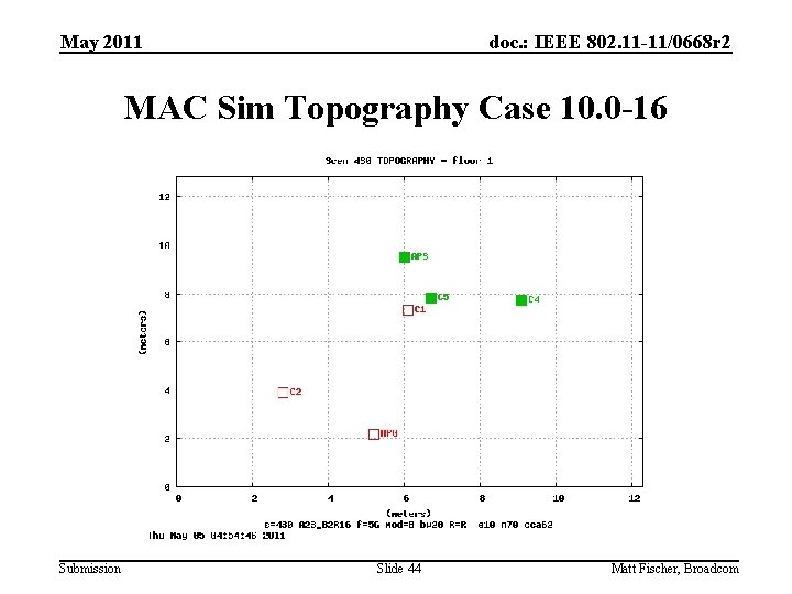 May 2011 doc. : IEEE 802. 11 -11/0668 r 2 MAC Sim Topography Case
