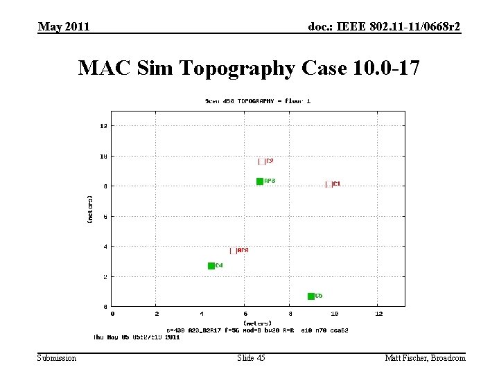 May 2011 doc. : IEEE 802. 11 -11/0668 r 2 MAC Sim Topography Case