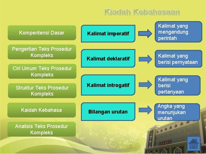 Kiadah Kebahasaan Kompentensi Dasar Pengertian Teks Prosedur Kompleks Kalimat imperatif Kalimat yang mengandung perintah