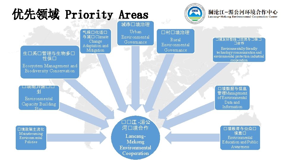 优先领域 Priority Areas 生�系�管理与生物多� 性保� Ecosystem Management and Biodiversity Conservation 气候�化适� 与减� Climate Change