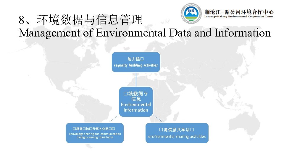 8、环境数据与信息管理 Management of Environmental Data and Information 能力建� capacity building activities �境数据与 信息 Environmental