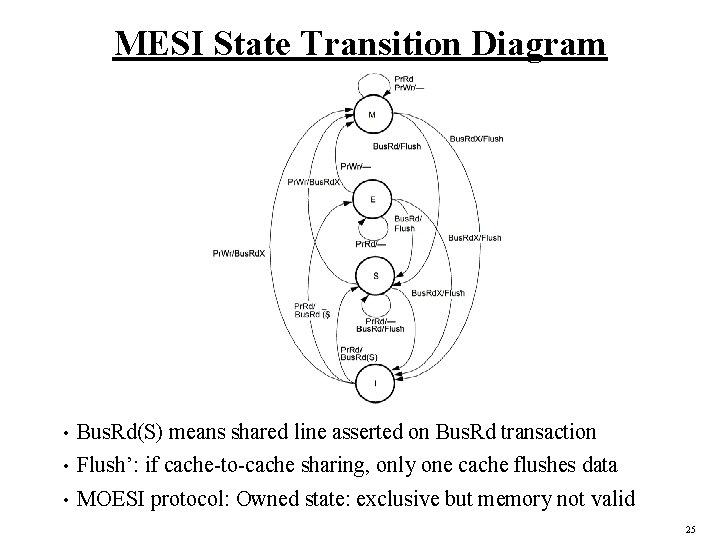 MESI State Transition Diagram • Bus. Rd(S) means shared line asserted on Bus. Rd