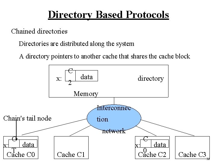 Directory Based Protocols Chained directories Directories are distributed along the system A directory pointers