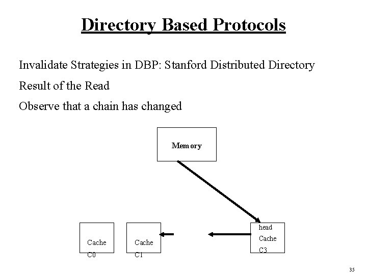 Directory Based Protocols Invalidate Strategies in DBP: Stanford Distributed Directory Result of the Read