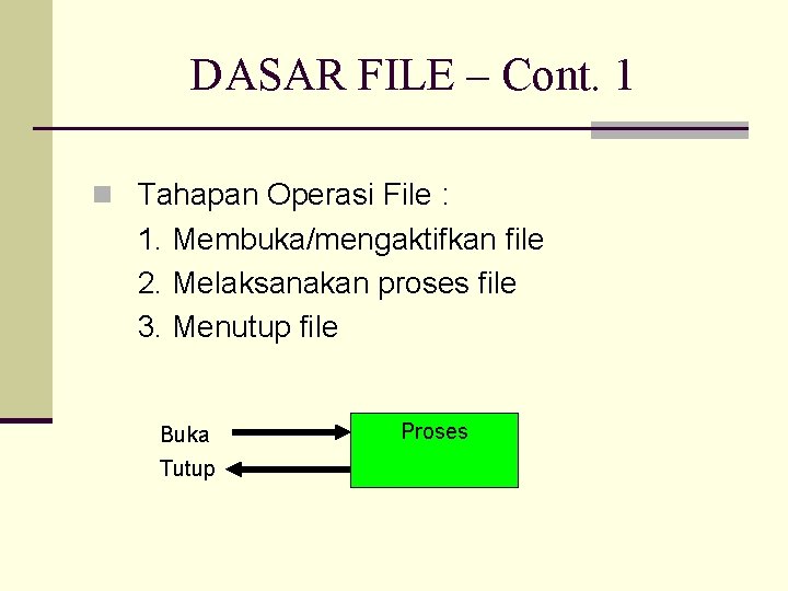 DASAR FILE – Cont. 1 n Tahapan Operasi File : 1. Membuka/mengaktifkan file 2.