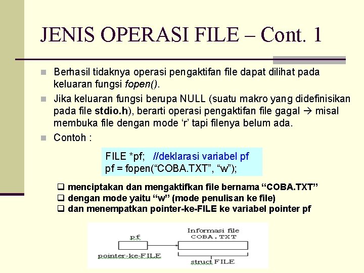 JENIS OPERASI FILE – Cont. 1 n Berhasil tidaknya operasi pengaktifan file dapat dilihat