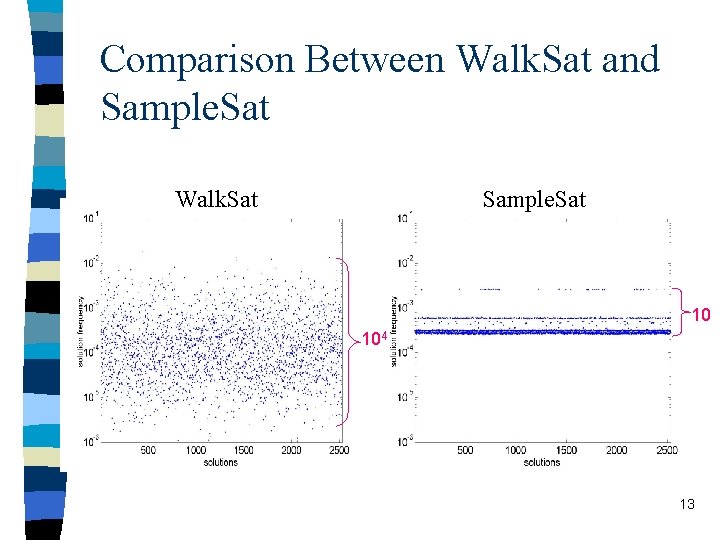 Comparison Between Walk. Sat and Sample. Sat Walk. Sat Sample. Sat 10 104 13