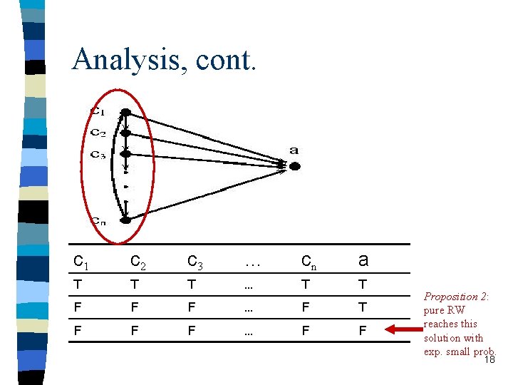 Analysis, cont. c 1 c 2 c 3 … cn a T T T