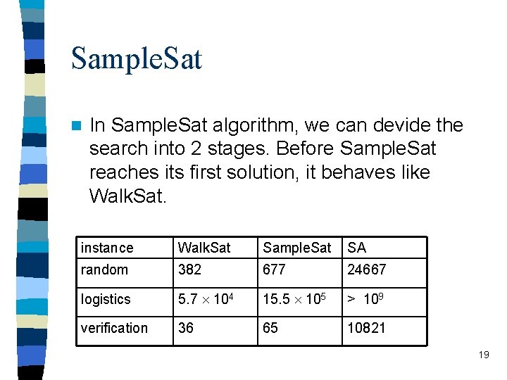 Sample. Sat n In Sample. Sat algorithm, we can devide the search into 2