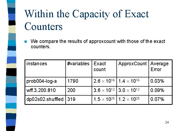 Within the Capacity of Exact Counters n We compare the results of approxcount with