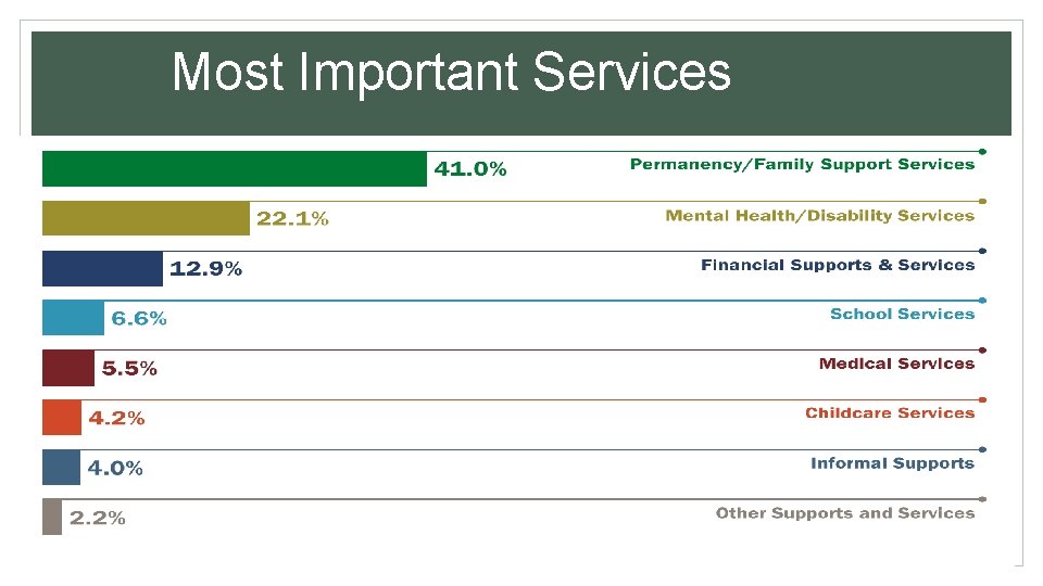 Most Important Services 8 