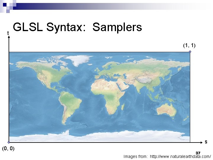 t GLSL Syntax: Samplers (1, 1) s (0, 0) 37 Images from: http: //www.