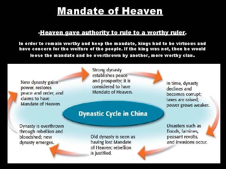 Mandate of Heaven -Heaven gave authority to rule to a worthy ruler. In order