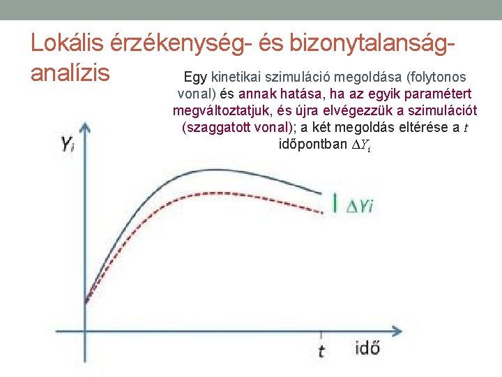 Lokális érzékenység- és bizonytalanságanalízis Egy kinetikai szimuláció megoldása (folytonos vonal) és annak hatása, ha