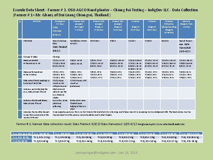 Examle Data Sheet - Farmer # 1. OSU-AGCO Hand planter – Chiang Rai Testing