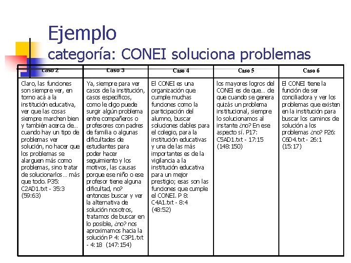 Ejemplo categoría: CONEI soluciona problemas caso 2 Caso 3 Caso 4 Caso 5 Caso