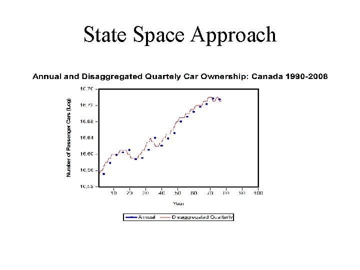 State Space Approach 