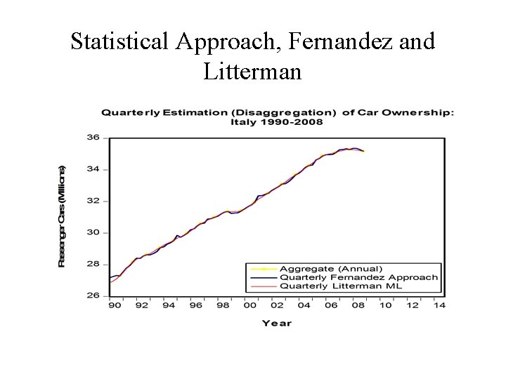 Statistical Approach, Fernandez and Litterman 