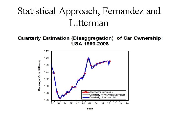 Statistical Approach, Fernandez and Litterman 