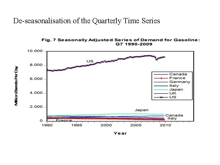 De-seasonalisation of the Quarterly Time Series 