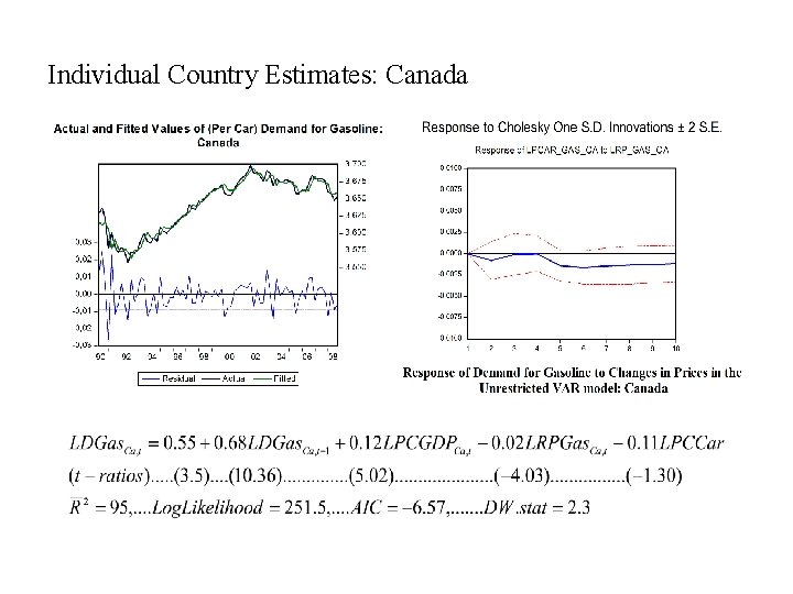 Individual Country Estimates: Canada 