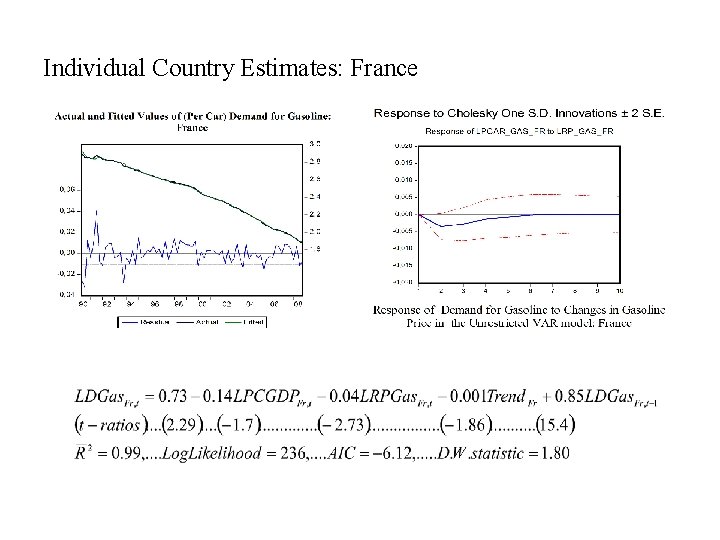 Individual Country Estimates: France 