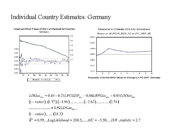 Individual Country Estimates: Germany 