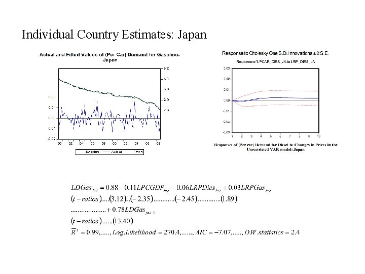 Individual Country Estimates: Japan 