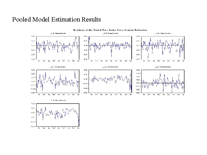 Pooled Model Estimation Results 