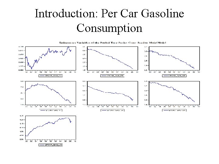 Introduction: Per Car Gasoline Consumption 