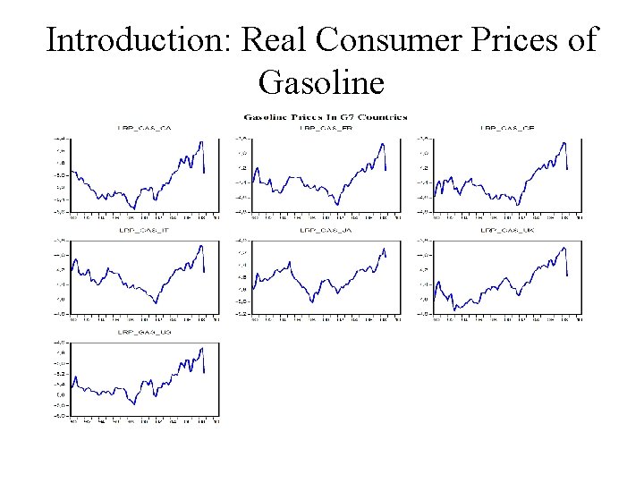 Introduction: Real Consumer Prices of Gasoline 