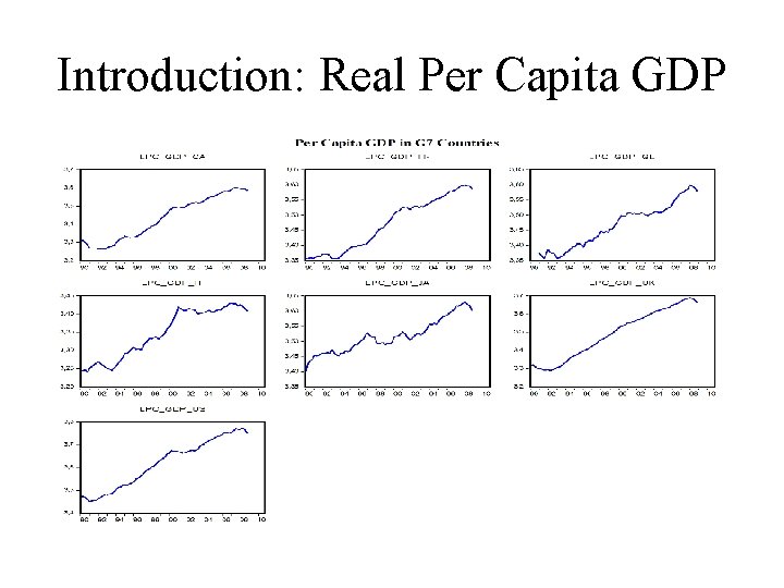 Introduction: Real Per Capita GDP 
