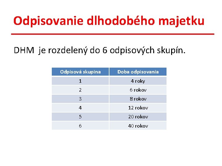 Odpisovanie dlhodobého majetku DHM je rozdelený do 6 odpisových skupín. Odpisová skupina Doba odpisovania