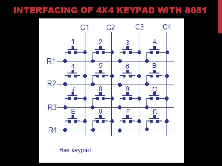 INTERFACING OF 4 X 4 KEYPAD WITH 8051 