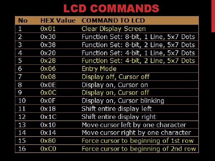 LCD COMMANDS 