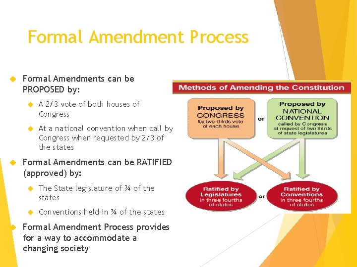 Formal Amendment Process Formal Amendments can be PROPOSED by: A 2/3 vote of both