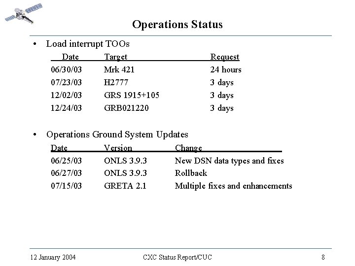 Operations Status • Load interrupt TOOs Date 06/30/03 07/23/03 12/02/03 12/24/03 Target Mrk 421