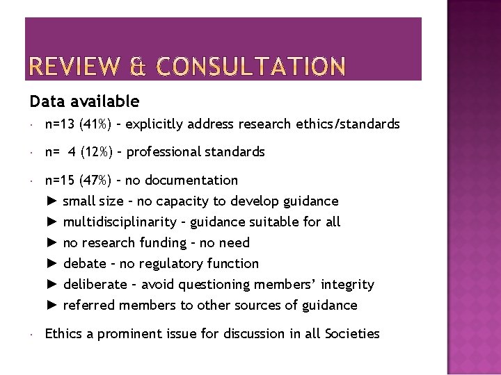 Data available n=13 (41%) – explicitly address research ethics/standards n= 4 (12%) – professional