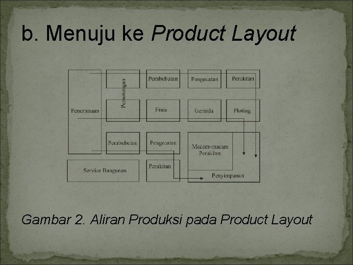 b. Menuju ke Product Layout Gambar 2. Aliran Produksi pada Product Layout 