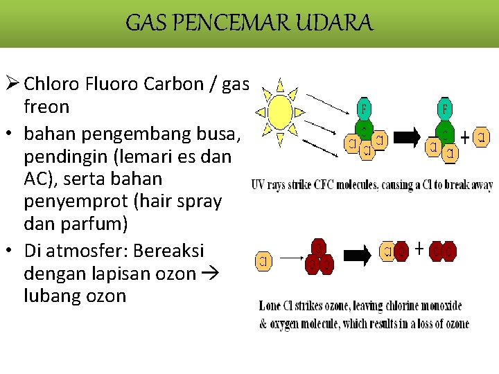GAS PENCEMAR UDARA Ø Chloro Fluoro Carbon / gas freon • bahan pengembang busa,