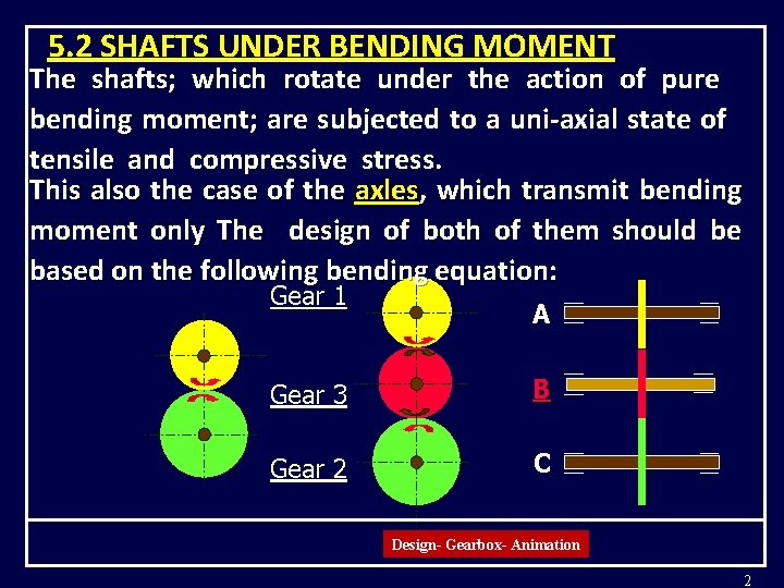 5. 2 SHAFTS UNDER BENDING MOMENT The shafts; which rotate under the action of