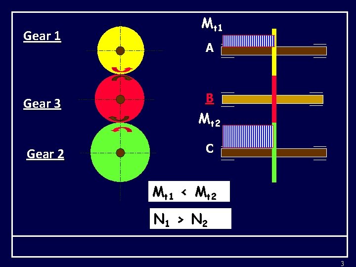 Gear 1 Gear 3 Gear 2 Mt 1 A B Mt 2 C Mt